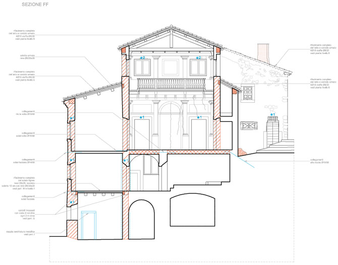 Sezione esecutiva F-F