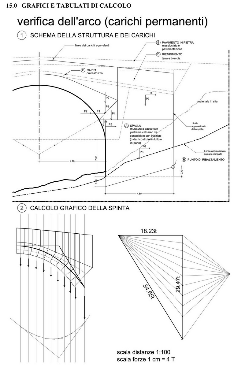 verifica grafica dell'arco in muratura