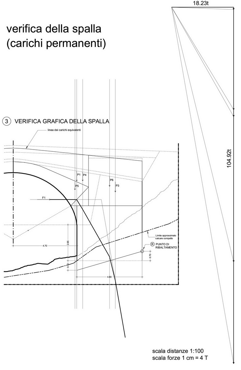 verifica grafica della spalla