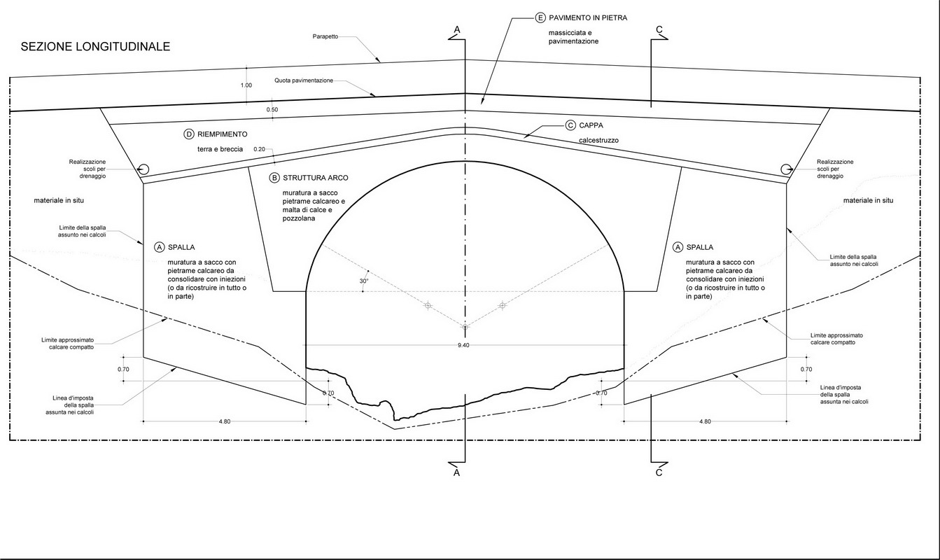 Progetto esecutivo: sezione ponte