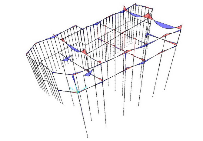 Diagramma sforzi di flessione